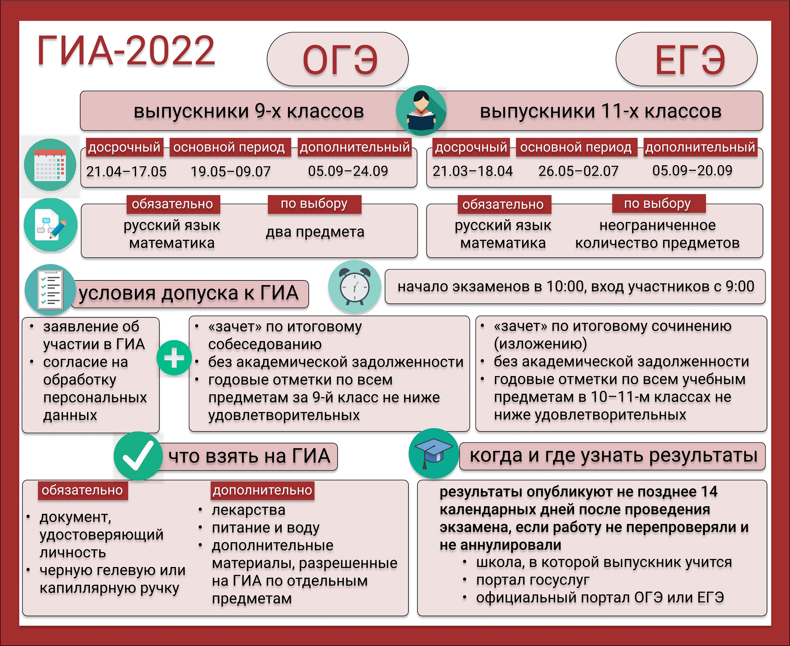 Проект 9 класса по информатике для допуска к огэ